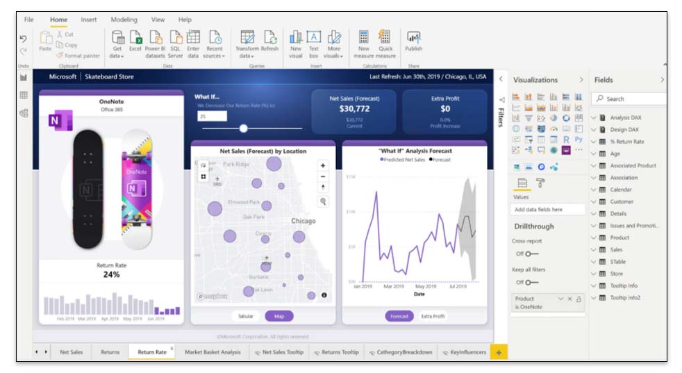 informe power bi