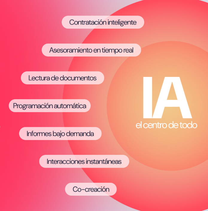 IA en RRHH 2026 – planificación automática