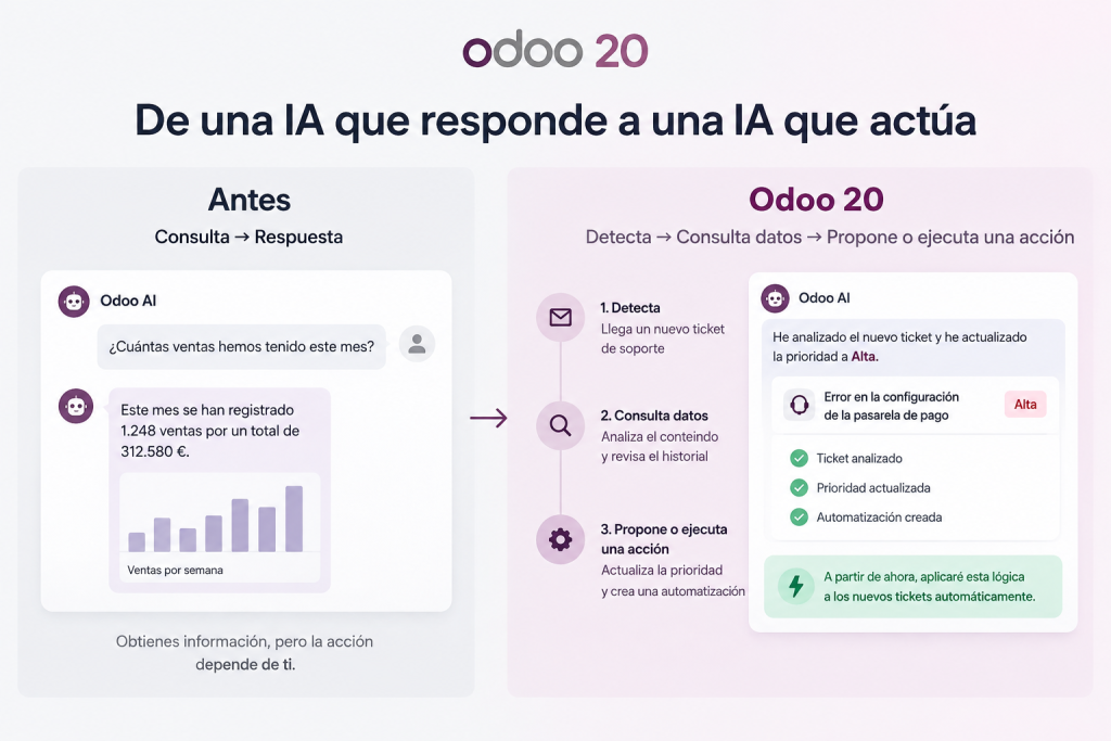 Novedades de Odoo 20: agentes de IA que consultan datos y ejecutan acciones